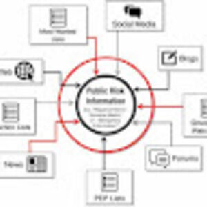 Meet your Posher, Lakouyoh